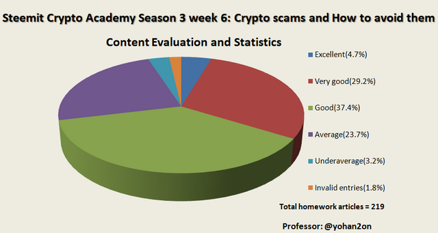 Steemit Crypto Academy.png