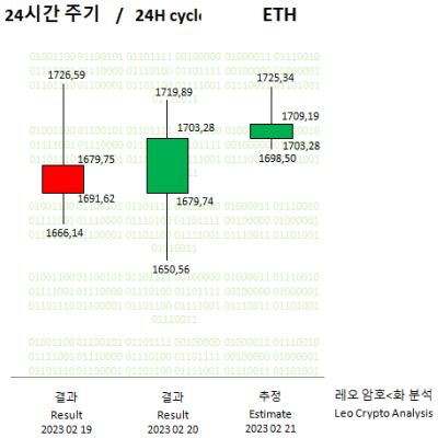 ETH 21-02-23 - 01.PNG