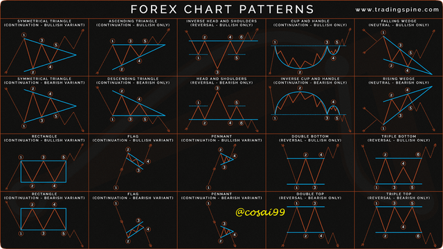 forex-chart-patterns-cheat-sheet-by-tradingspine.png