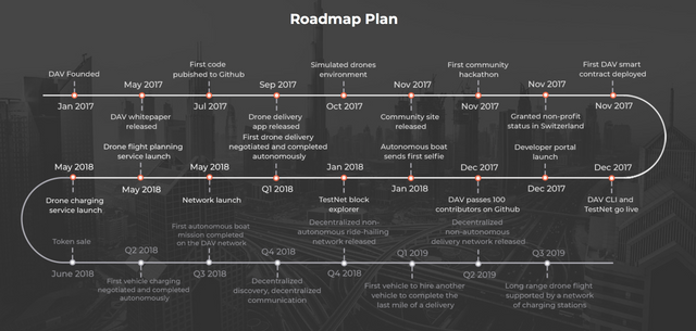 davroadmap.png