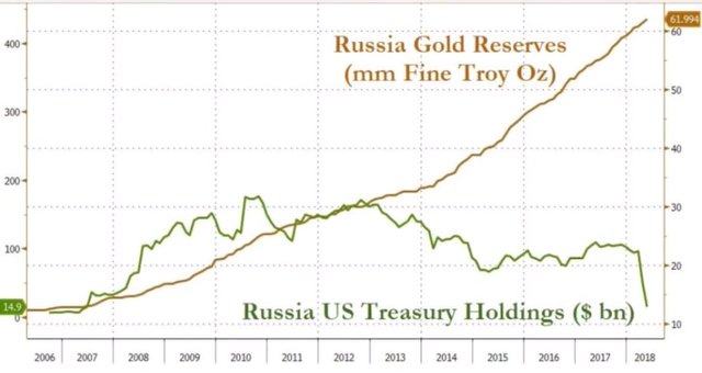 russia gold reserves.jpg