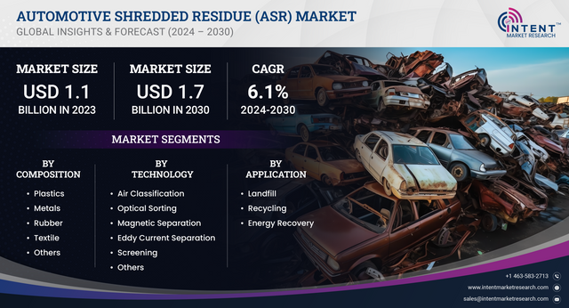 Automotive Shredded Residue (ASR) Market.png