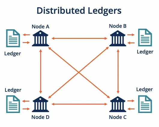 distributed-ledgers.webp