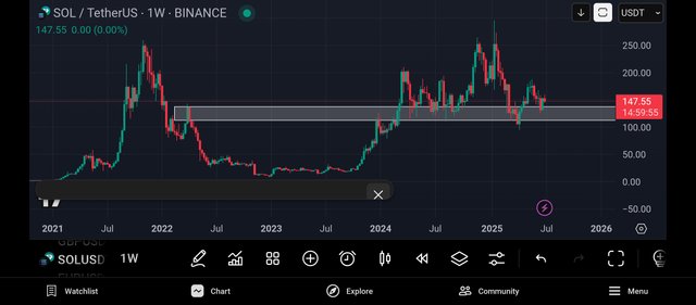 Screenshot_2025-07-06-10-00-04-977_com.tradingview.tradingviewapp.jpg