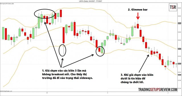 top-4-chien-luoc-bollinger-bands-don-gian-va-hieu-qua (3).jpg