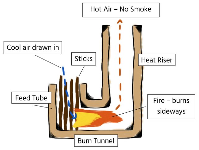 rocket-stove-j-tube.jpg