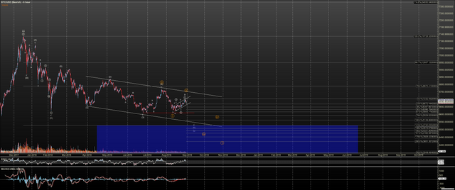 BTCUSD - Bearish - Aug-30 1411 PM (6 hour).png