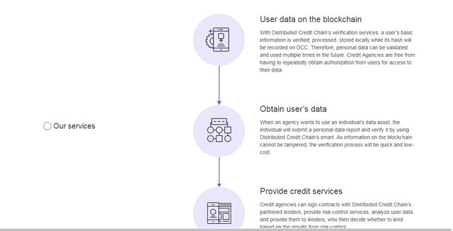 distributed-credit-chain5.jpg