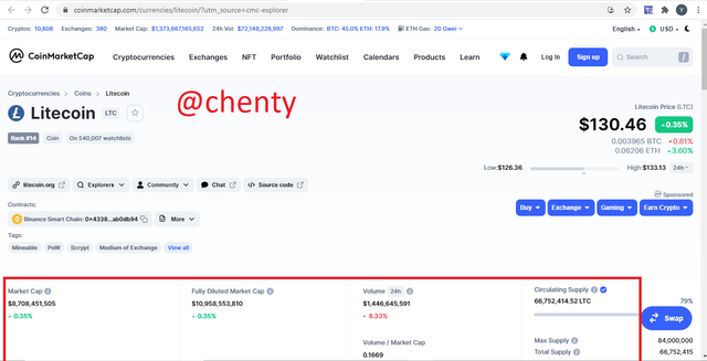 coin litecoin market.PNG