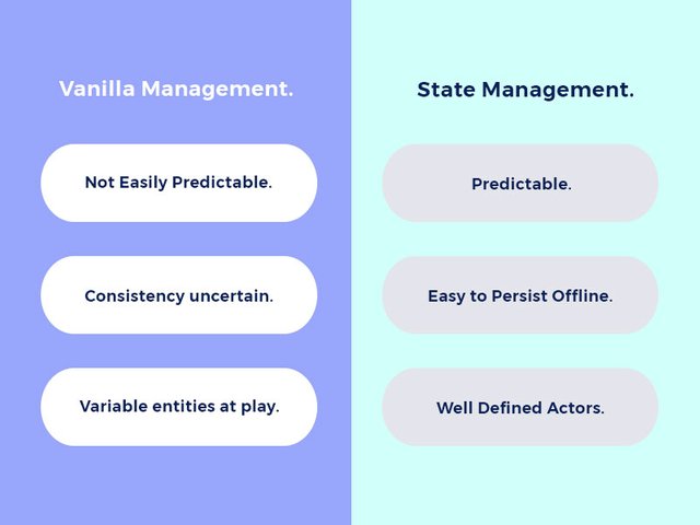State flow without a state management system versus state flow with a management system