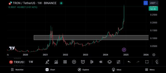 Screenshot_2024-12-03-21-43-42-652_com.tradingview.tradingviewapp.jpg