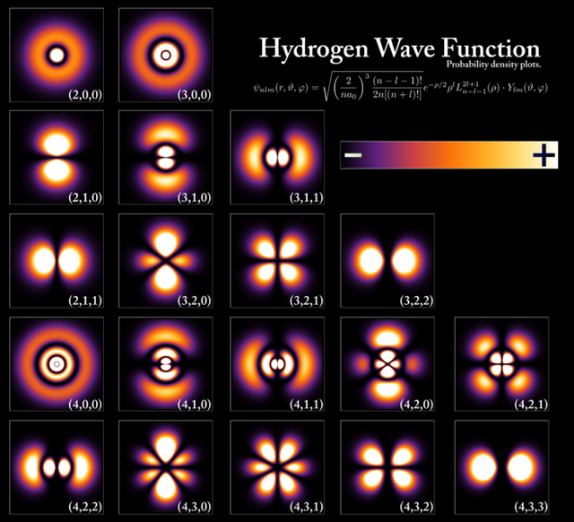 Hydrogen_Density_Plots.png