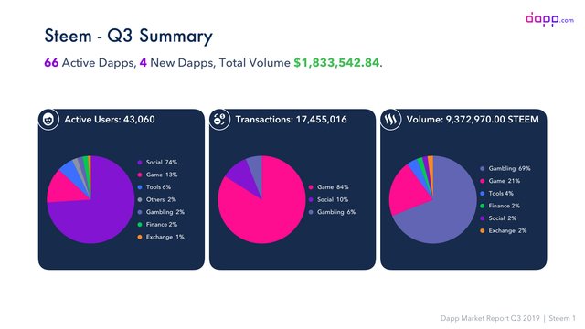 Steem01 - Q3 Summary.jpg