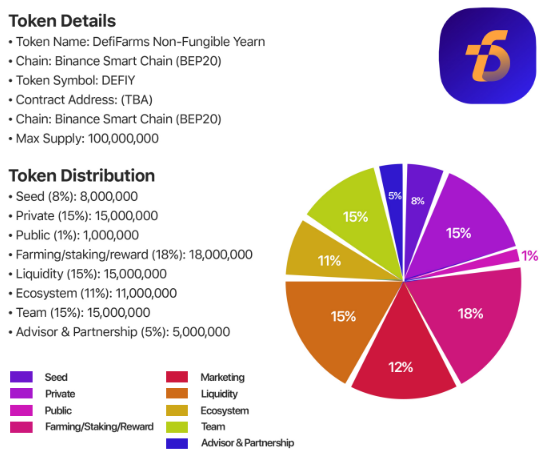 defifarm token.PNG