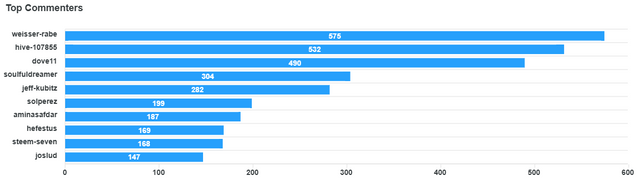 top-commenters (1).png