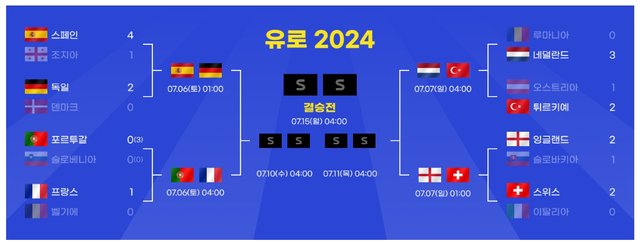 네이버 해외축구 유로2024 8강 대진표-1.jpg