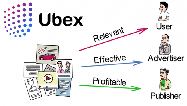 Ubex-advertising-platform-696x397.png