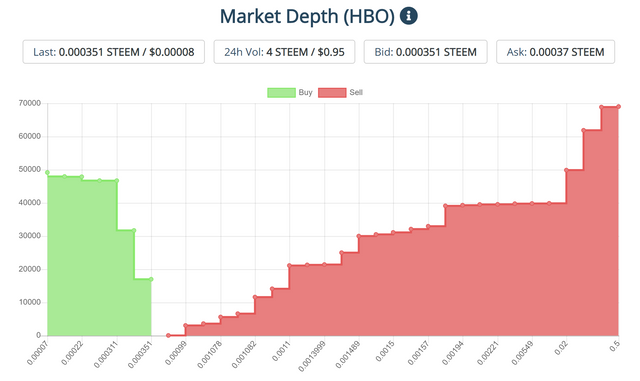 hbo market data 1 on 07312019.PNG