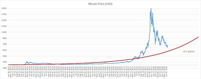 Automatinis Bitcoin Bot prekybos, Fiat kriptovaliutos kunena 1 bitcoin to usd graph