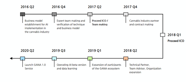 wroadmap.PNG