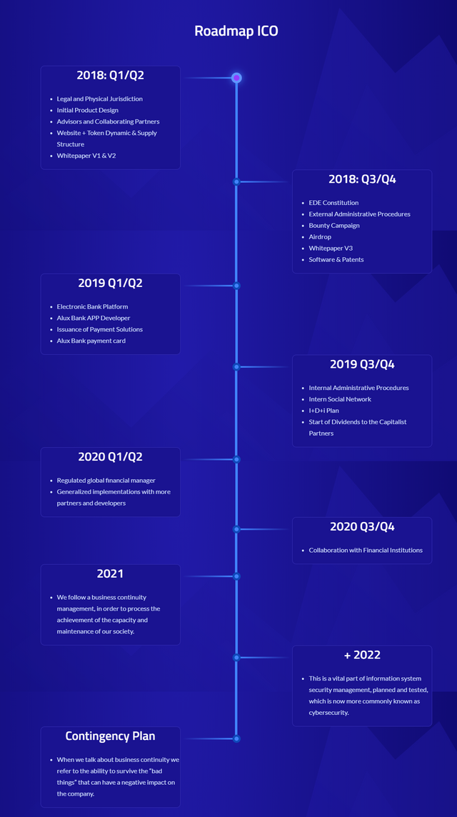 FireShot Capture 269 - Alux Bank ICO - The Decentralized futur_ - https___www.luxantdigitalbank.com_.png