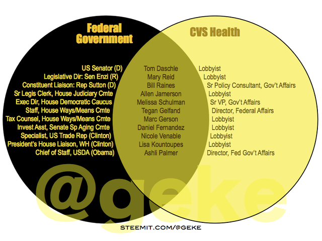 Venn-CVS_Health.png