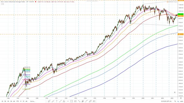 Dow jones 1597 EMA - 70 week cycle March 20 2020 04.jpg