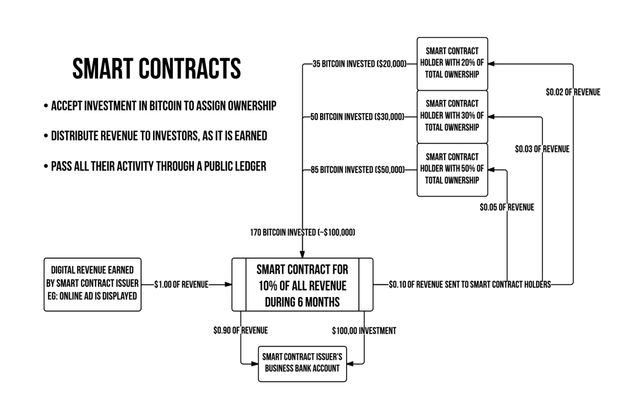 bitcoin-smart-contract-example-homonyms-5.png