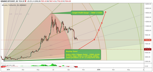 BTC-USD-Forcast.png