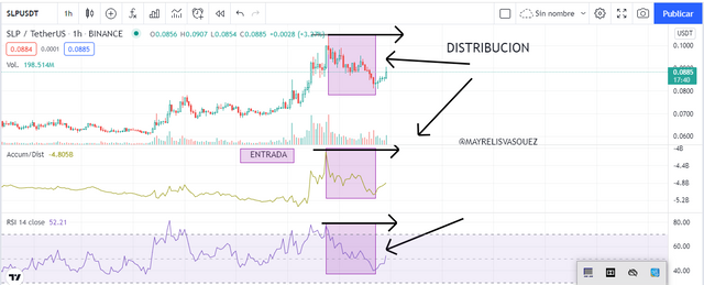 IMAGEN DISTRIBUCION RSI Y AD.png