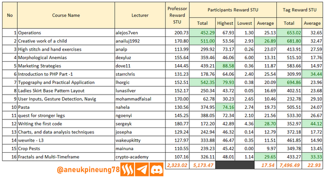 sec-s20w03-stats-tb02.png