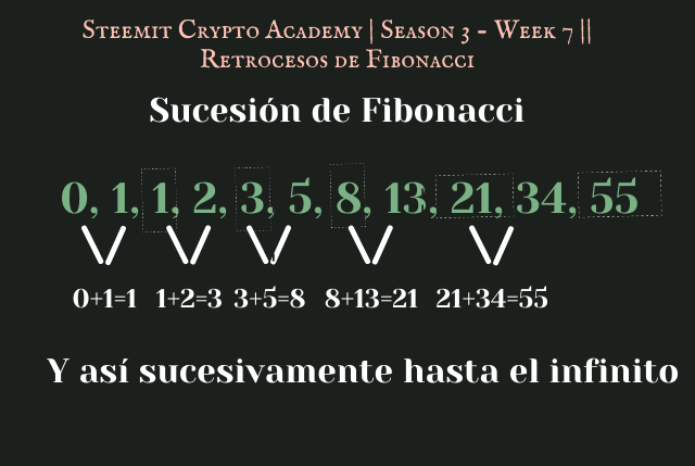 Steemit Crypto Academy  Season 3 - Week 7  Retrocesos de Fibonacci.png