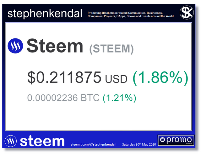 Steemit Steem Blog.jpg