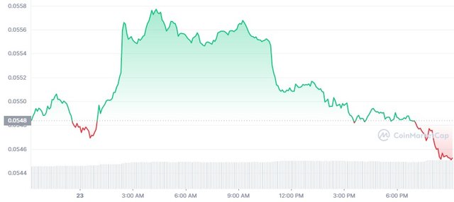 TRX_1D_graph_coinmarketcap.jpg