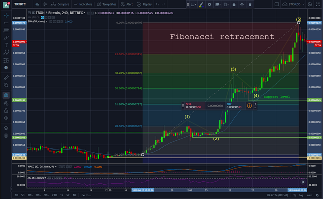 Crypto technical analysis website binance us in order
