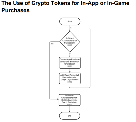 guns use of token.PNG