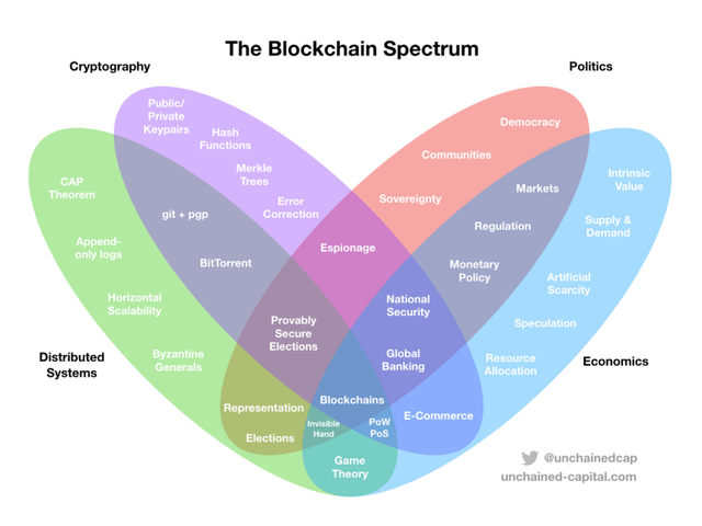 blockchain spectrum.png