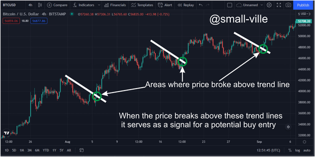 trend line breaking.png