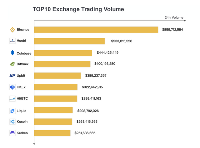 Top 10 Exchange by Trading Volume.png