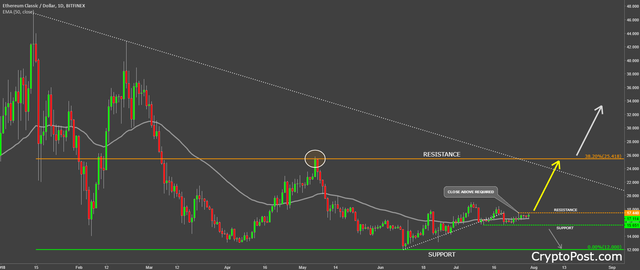 ethereum classic etc forecast prediction analysis.png