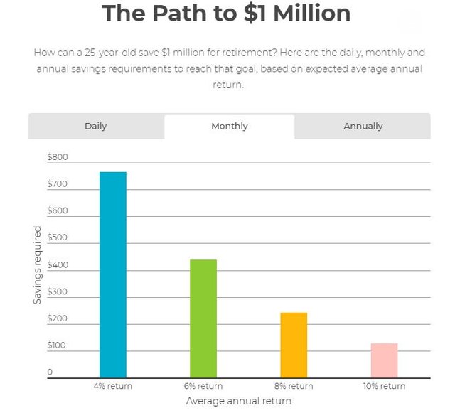 path-to-a-million-1.jpg