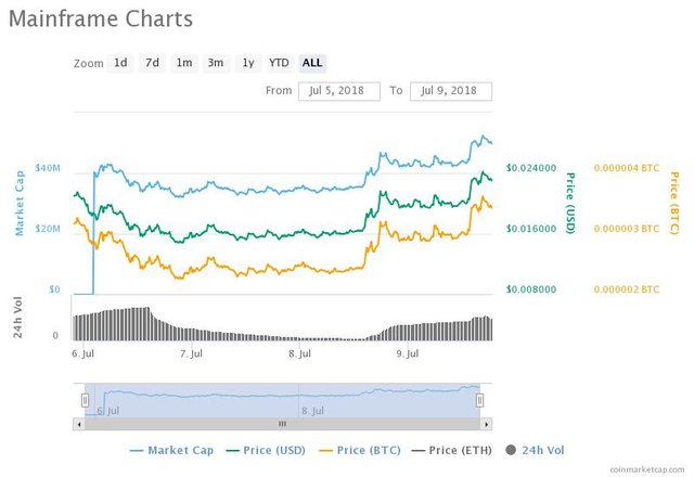 chart.jpeg