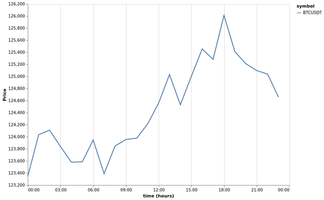 bitprice_20251006.png