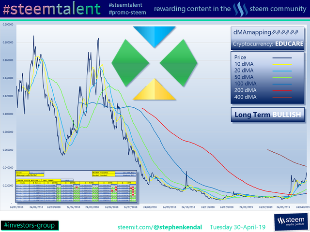 #Steemtalent Promo-Steem Investors-Group EDUCare