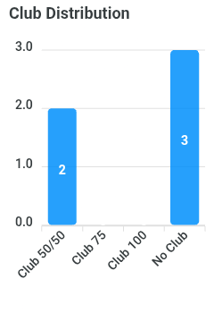 club-distribution-chart.png