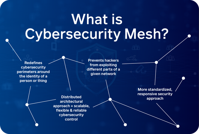 what-is-cybersecurity-mesh.png