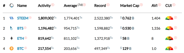 blocktivity-info-steem-undervalued.png