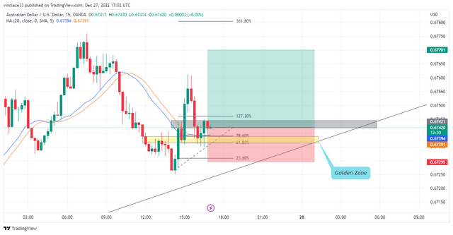 AUDUSD_2022-12-27_19-02-42_3b7ac.png