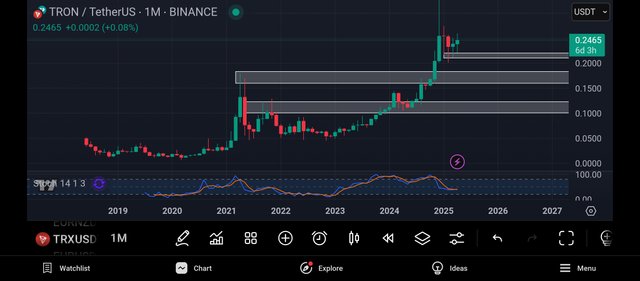 Screenshot_2025-04-24-22-07-58-212_com.tradingview.tradingviewapp.jpg