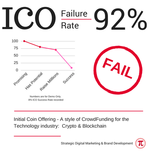 Copy of ICO FAILURE RATES.png